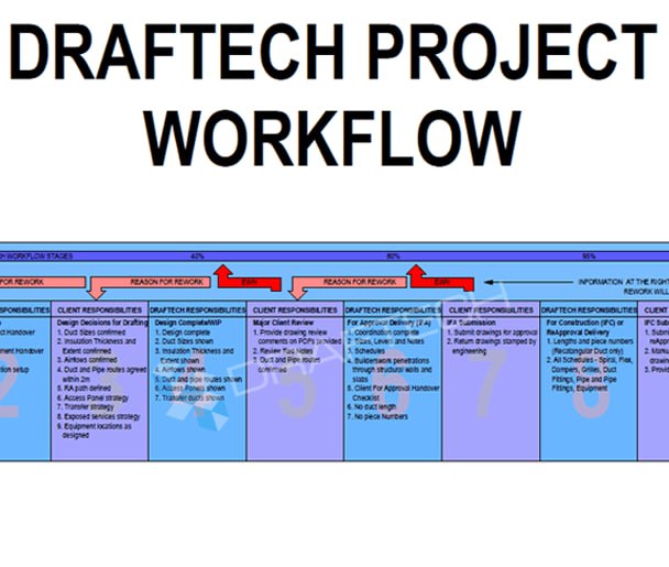 Workflow Design