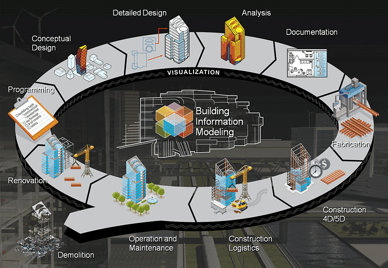 The Evolution of BIM in Australian Construction Projects
