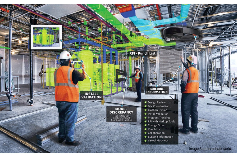 The Top 5 Trends Driving the Rise of BIM in Australian Construction