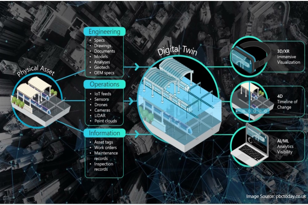 From BIM to Living Digital Twins: How Aussie Sites are Using Reality Capture Right Now