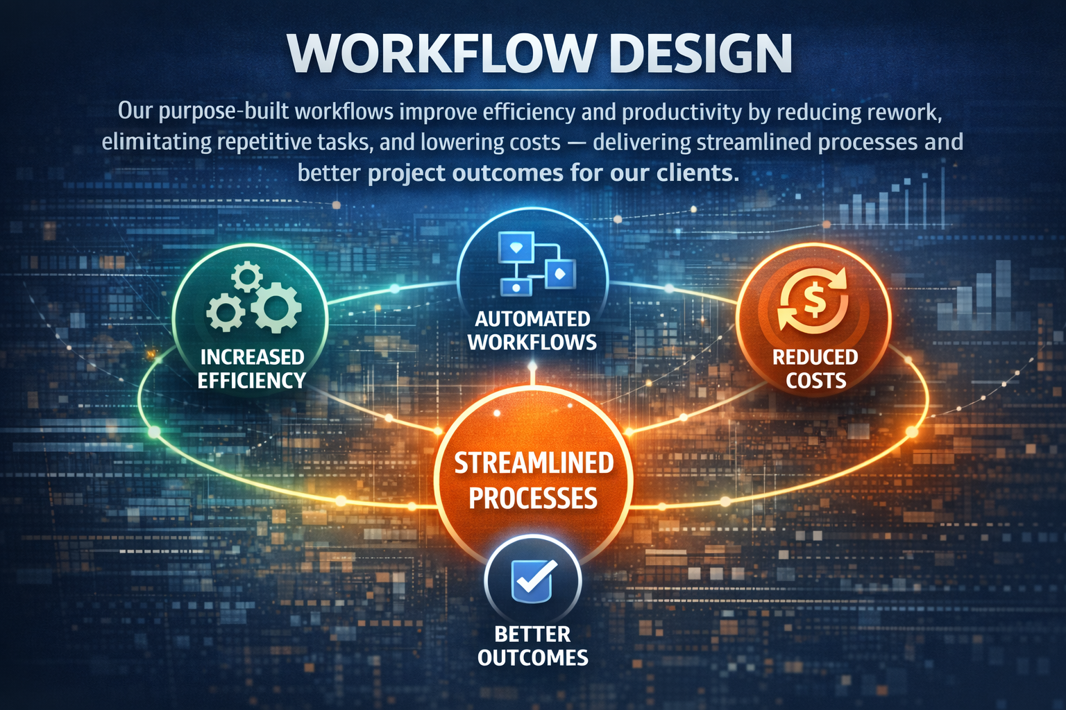 Workflow Design